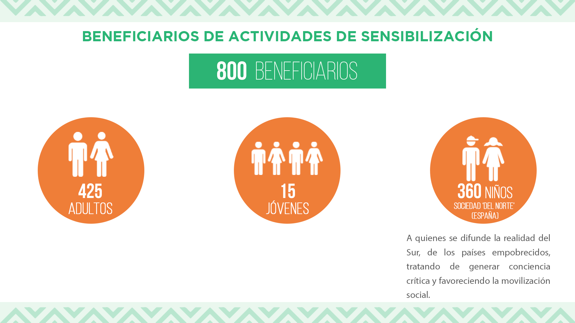 INFOGRAFIA ACTIVIDADES SENSIBILIZACION copy