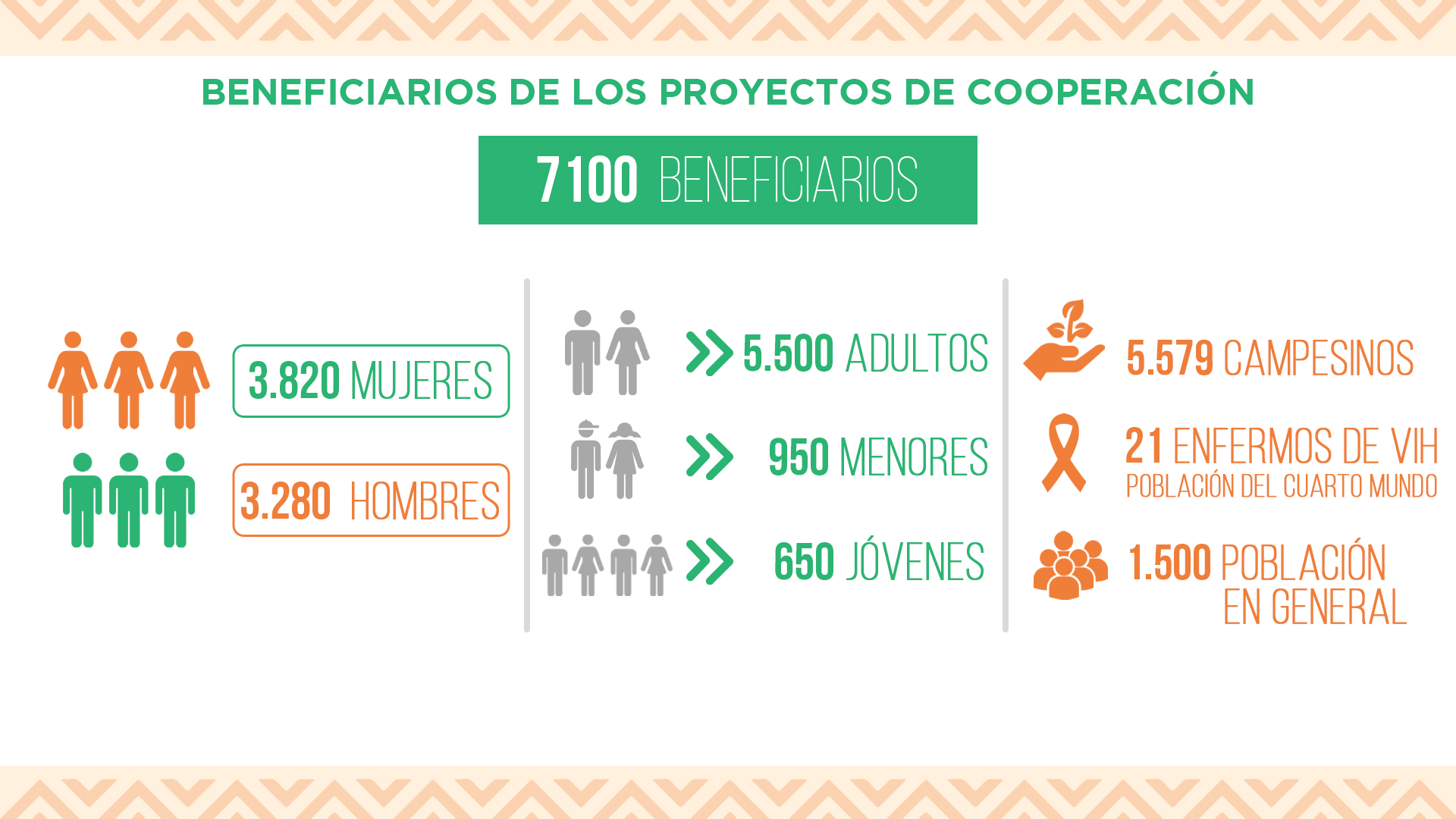 INFOGRAFIA BENEFICIARIOS copy