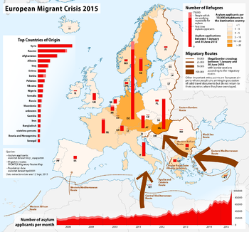 Cifras de refugiados