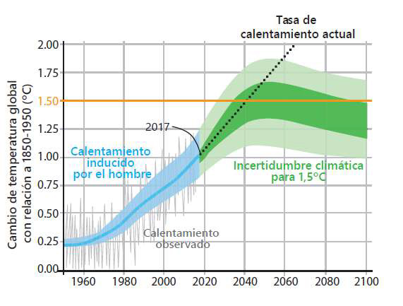 CRISIS CLIMÁTICA Y PAÍSES EMPOBRECIDOS