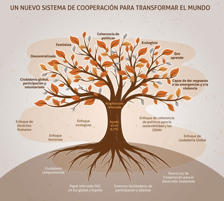 arbol mapa