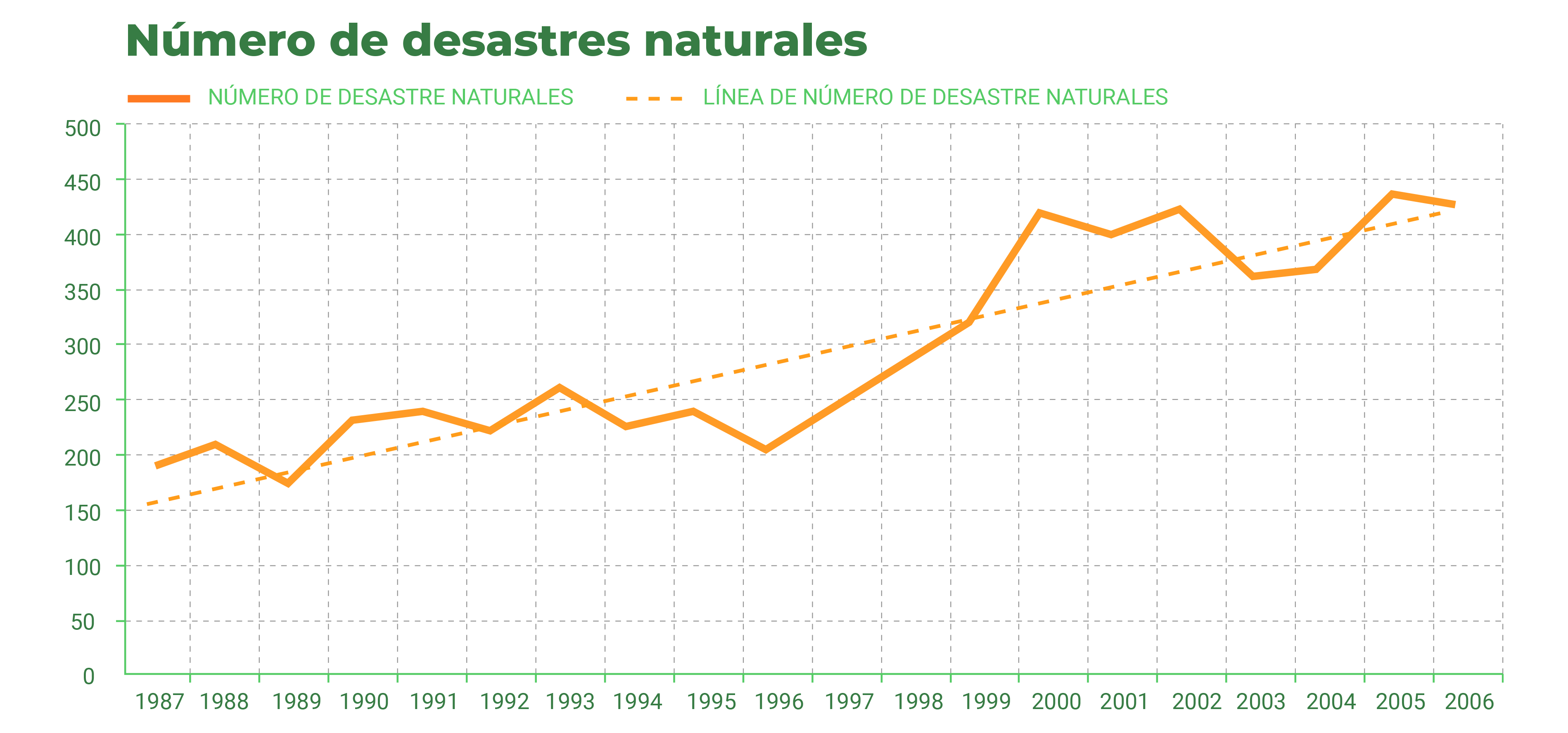 datos